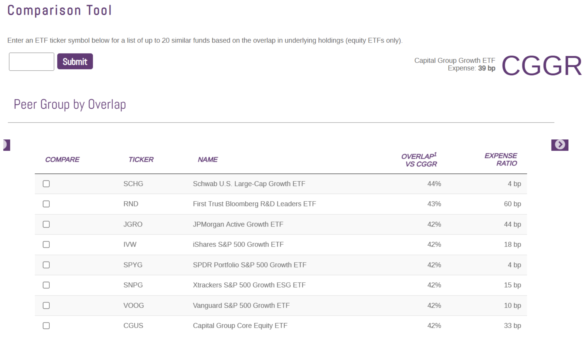5 Steps for Active ETF Due Diligence | Tidal Financial Group