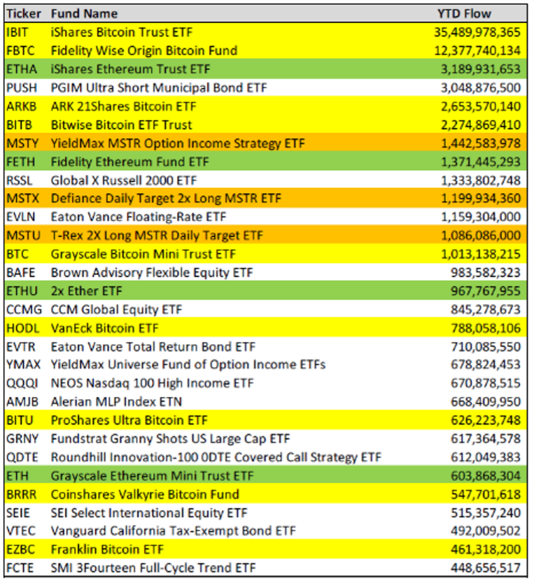 crypto etfs