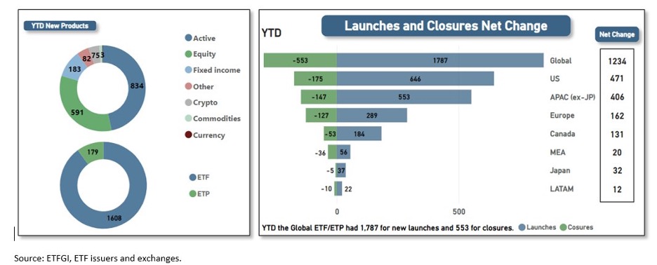 etf launches