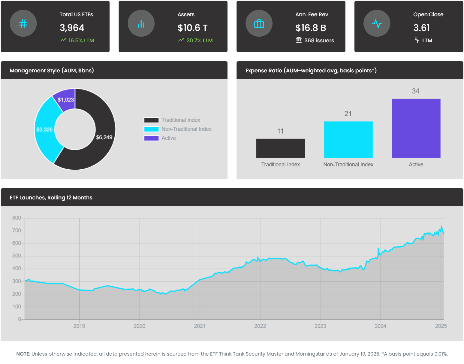 ETF Industry KPIS 1/21/25