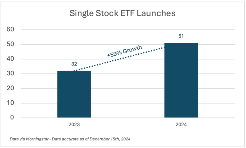 single-stocck-etfs