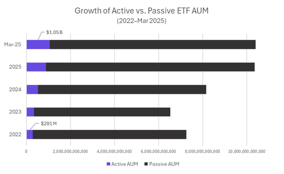 active ETFs