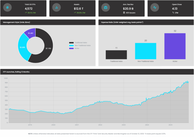 ETF Industry KPIs