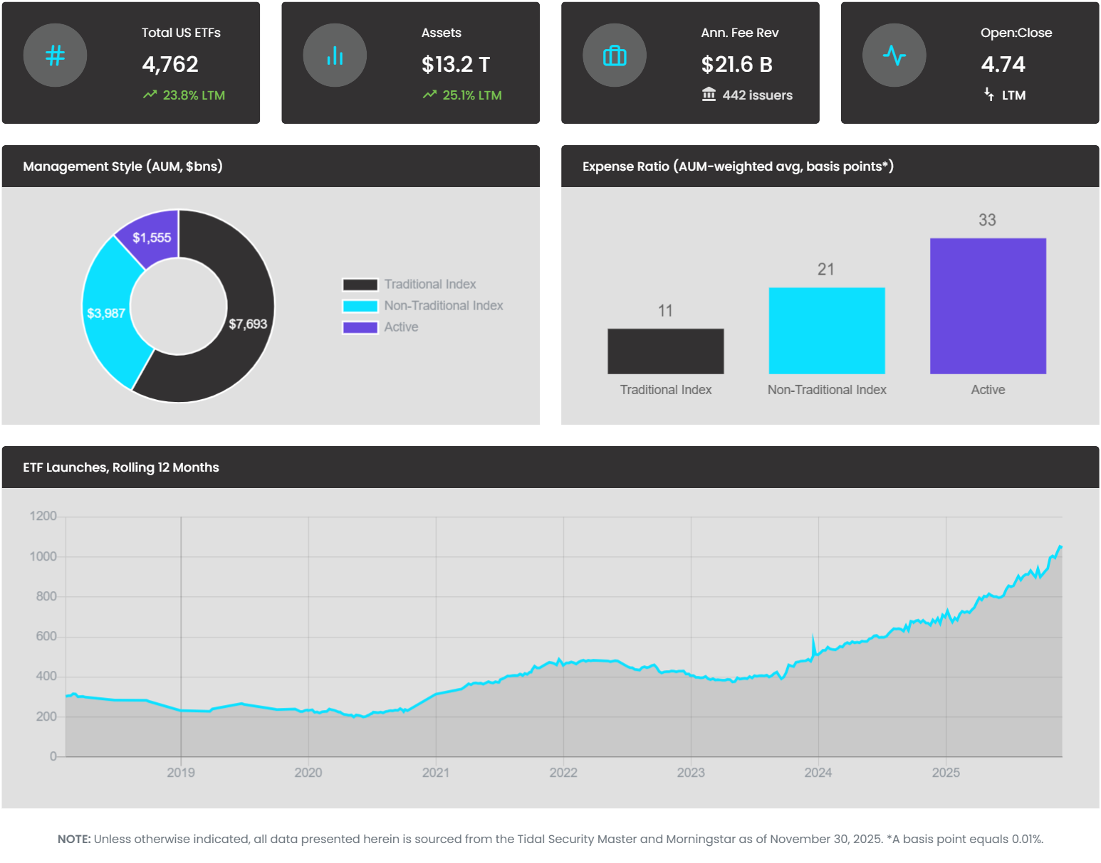 ETF Industry KPIs 12-2-2025