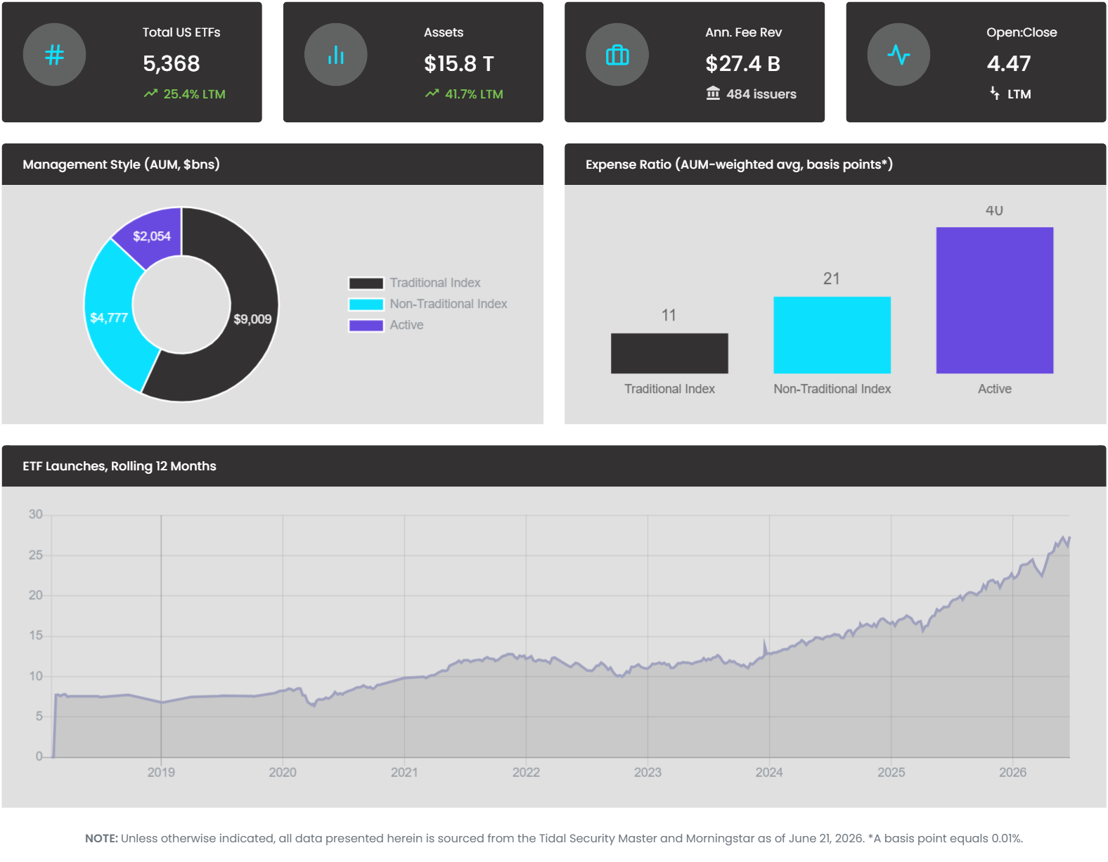 ETF Industry KPIs 6-22-2026
