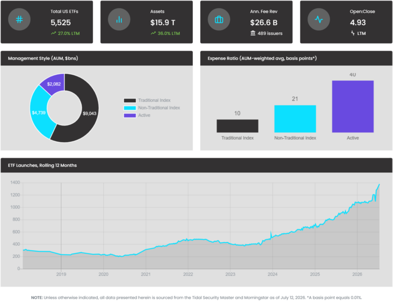 ETF Industry KPIs 7-13-2026