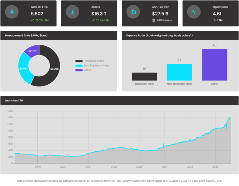 ETF Industry KPIs