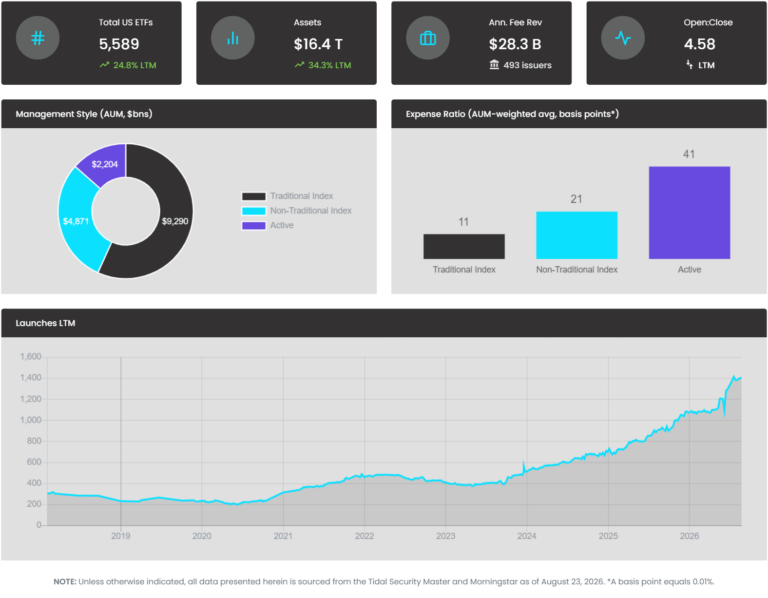 ETF Industry KPIs 8-24-2026